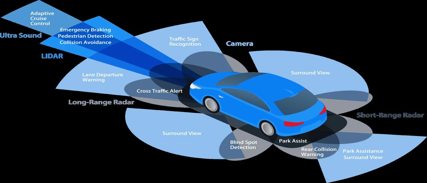 Advanced Driving Assistance System (ADAS) Optimized for Pakistani Roads